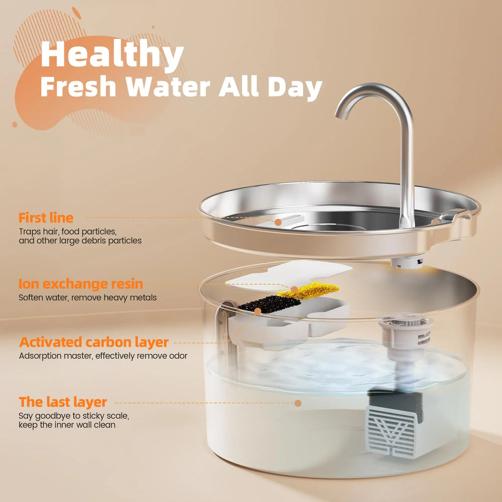 ZYFeeder 2,2L Fontaine à Eau Automatique en Acier Inoxydable Distributeur d'Eau pour Animaux de Compagnie Chien/Chat Silencieux avec Fenêtre