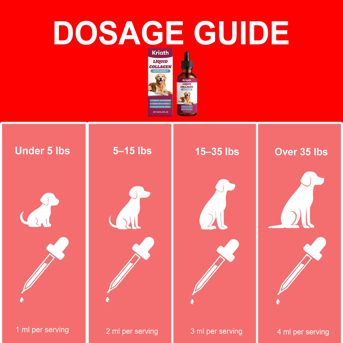 Gouttes nutritionnelles de collagène pour chien Articulations Peau Os Hanches Soutien immunitaire Complément vitalité Immunité Soin corporel canin intégral